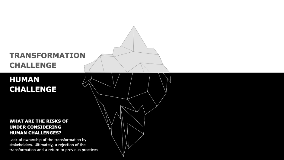 change management iceberg