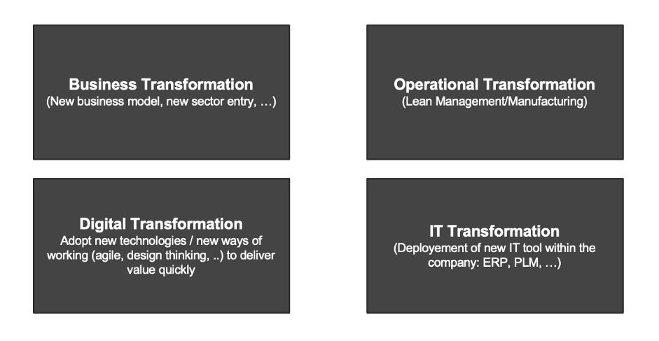 types of transformation